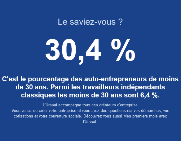 Auto-entrepreneurs de moins de 30 ans