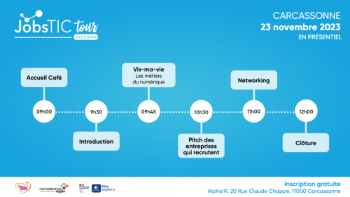 Jobs’TIC Aveyron 2023 – 11e Forum de recrutement des métiers du numérique